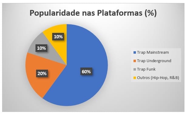 Trap Underground no Brasil: O Movimento Cultural que Está Dominando as Ruas e Plataformas Digitais